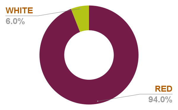 Chart 29 